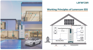 Wie funktioniert ein All-in-One-Speicher?