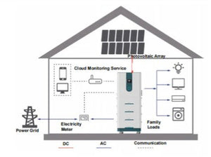 All in One Heimspeicher PV richtig wählen