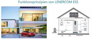 Wie schnell amortisiert sich ein Batteriespeicher?